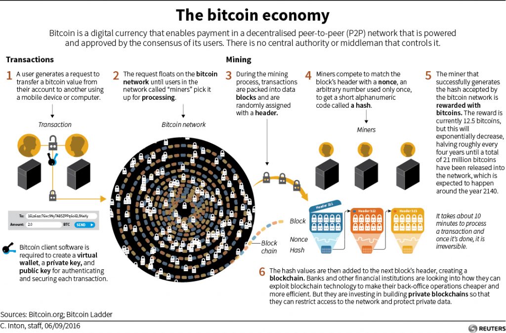 dk kwenye bitcoins