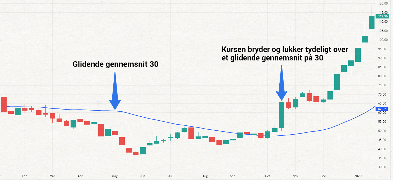 Strategi Sådan finder du en aktieraket Daytrader.dk