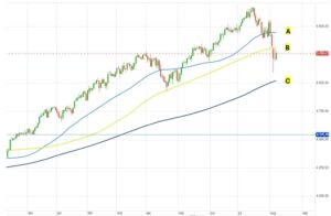 Hvad skete der lige på markedet?! – og hvad nu?